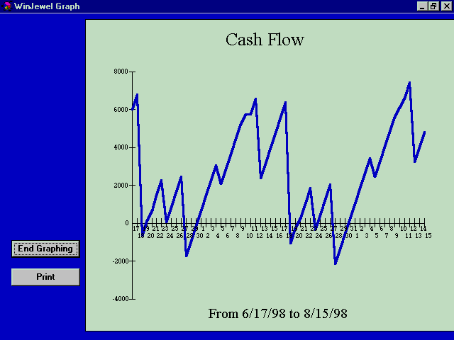 WinJewel Budget Screen